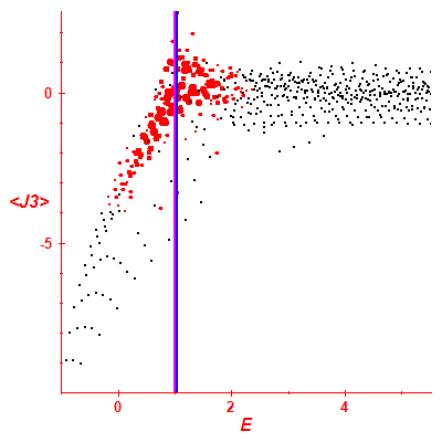 Peres lattice <J3>